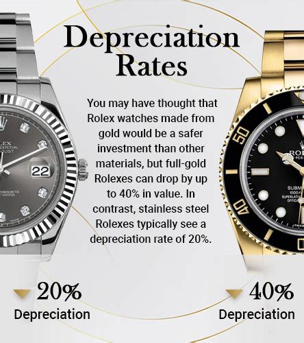 do Rolex watches depreciate